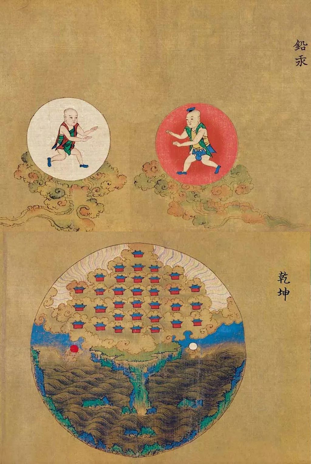 清代金液還丹圖（部分）